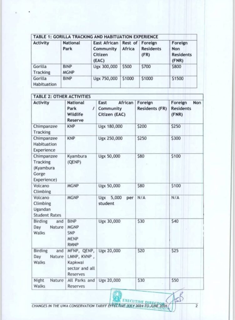 Updated UWA Tariff 2024-2026-New UWA Fees For Tourism Products